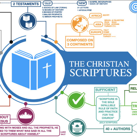 To the YouTube channel of Wesley Huff